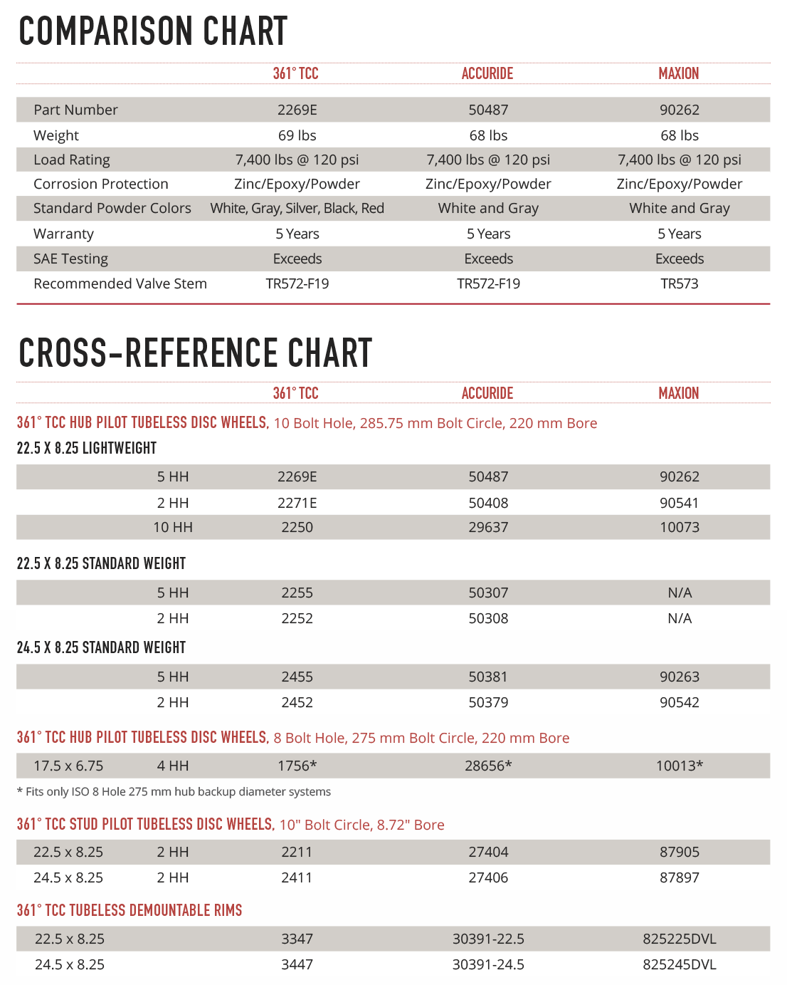 361 TCC Steel Wheel Cross Reference Chart
