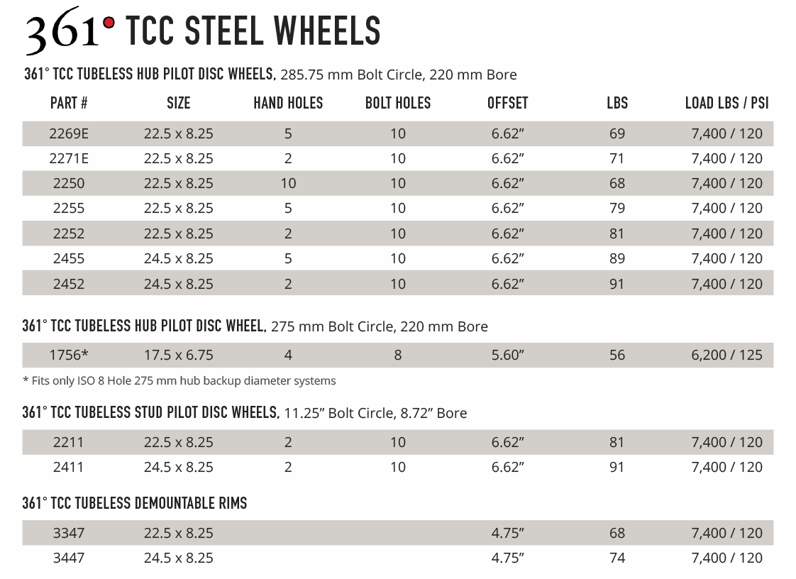 361 TCC Steel Wheels Product Line Chart